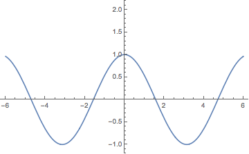 continuous_nowhere_differentiable_function